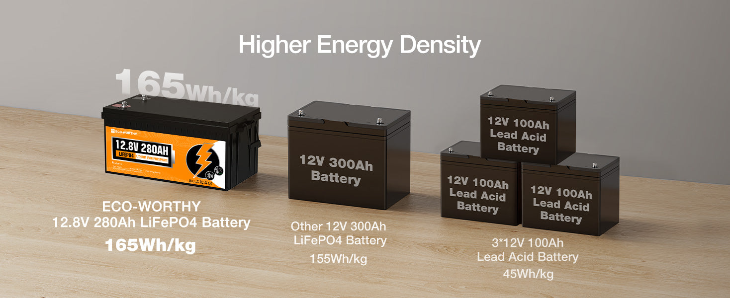 12V 280Ah LiFePO4 baterie pro obytný vůz 3584Wh s Bluetooth a 200A BMS