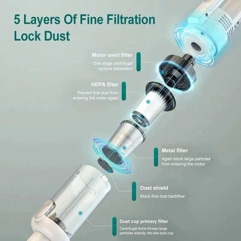 15000Pa Multifunctional Handheld Vacuum Cleaner-200545-Long