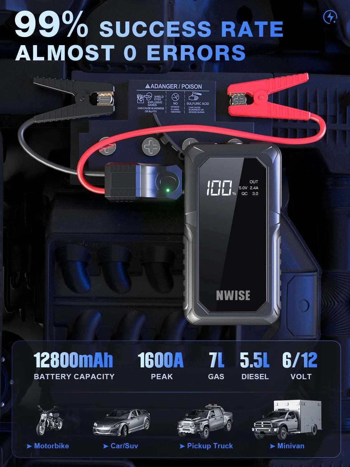 1600A Peak Jump Starter Battery Pack with Wireless Charging-12800mah / United States