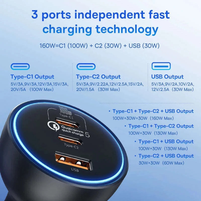160W Fast Car Charger QC5 PD3.0 USB-C Dual Port for Phones & Laptops-without Cable