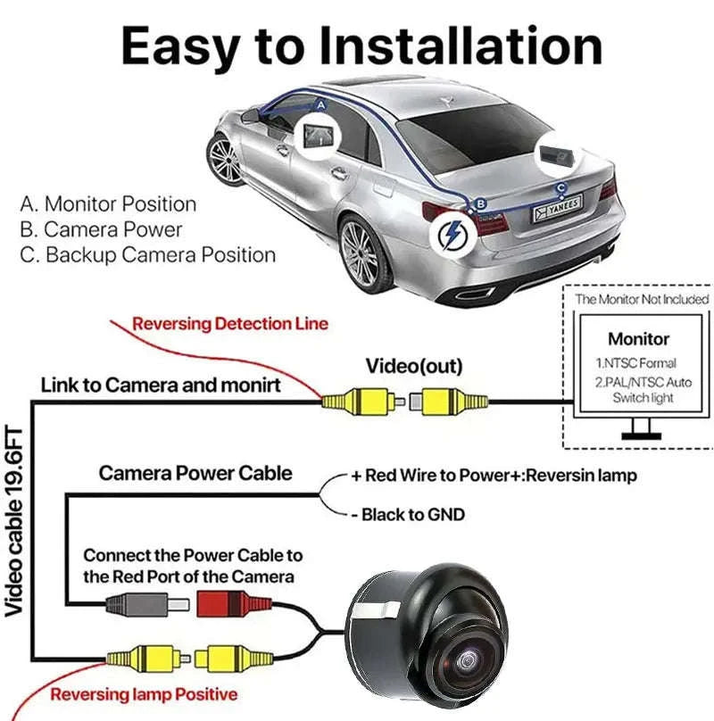 170° HD Rear Camera with Night Vision for Parking-046-CVBS-1080P