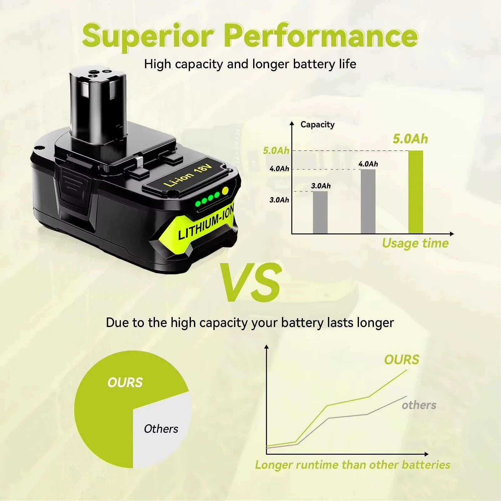 18V 5.0Ah Lithium-ion Battery Pack-for Ryobi / 18V / United States