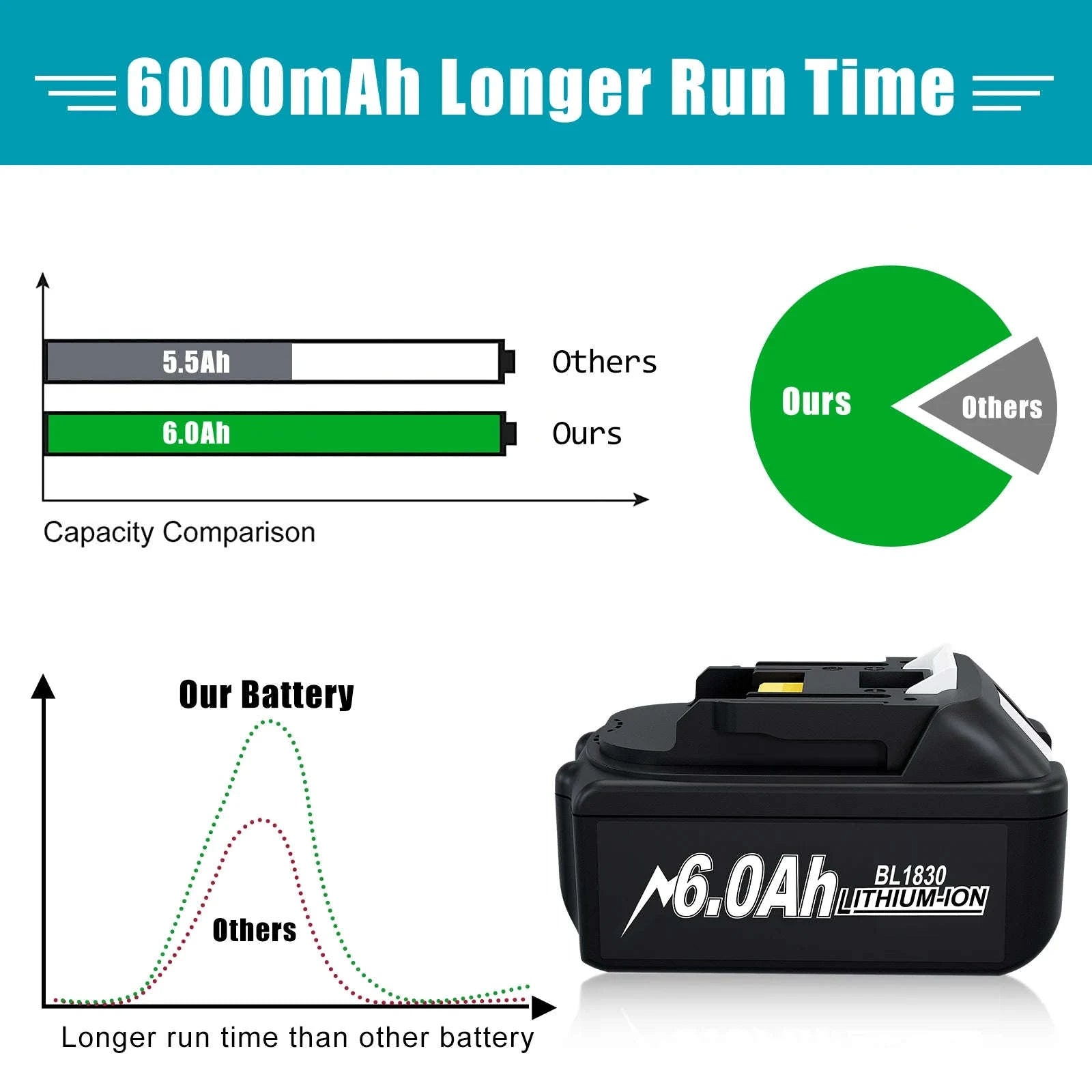 18V 6Ah Replacement Battery for Makita Power Tools-4 6.0ah / 18V / GERMANY