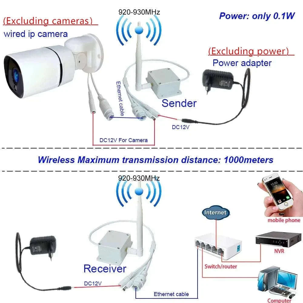 1KM Wireless WiFi Ethernet Transmission Kit for Cameras-1 set
