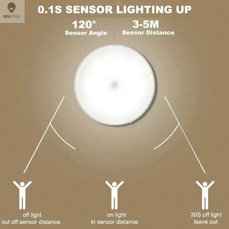 1pc Motion Sensor Night Light - Wireless LED Detector Lamp for Bedroom, Staircase, Closet, and Room Decor- Spy-shop.com