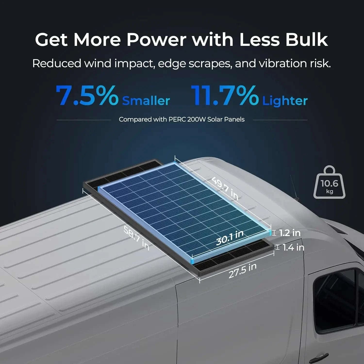 2-Pack 100W 24V N-Type Solar Panels, 200W Total-United States
