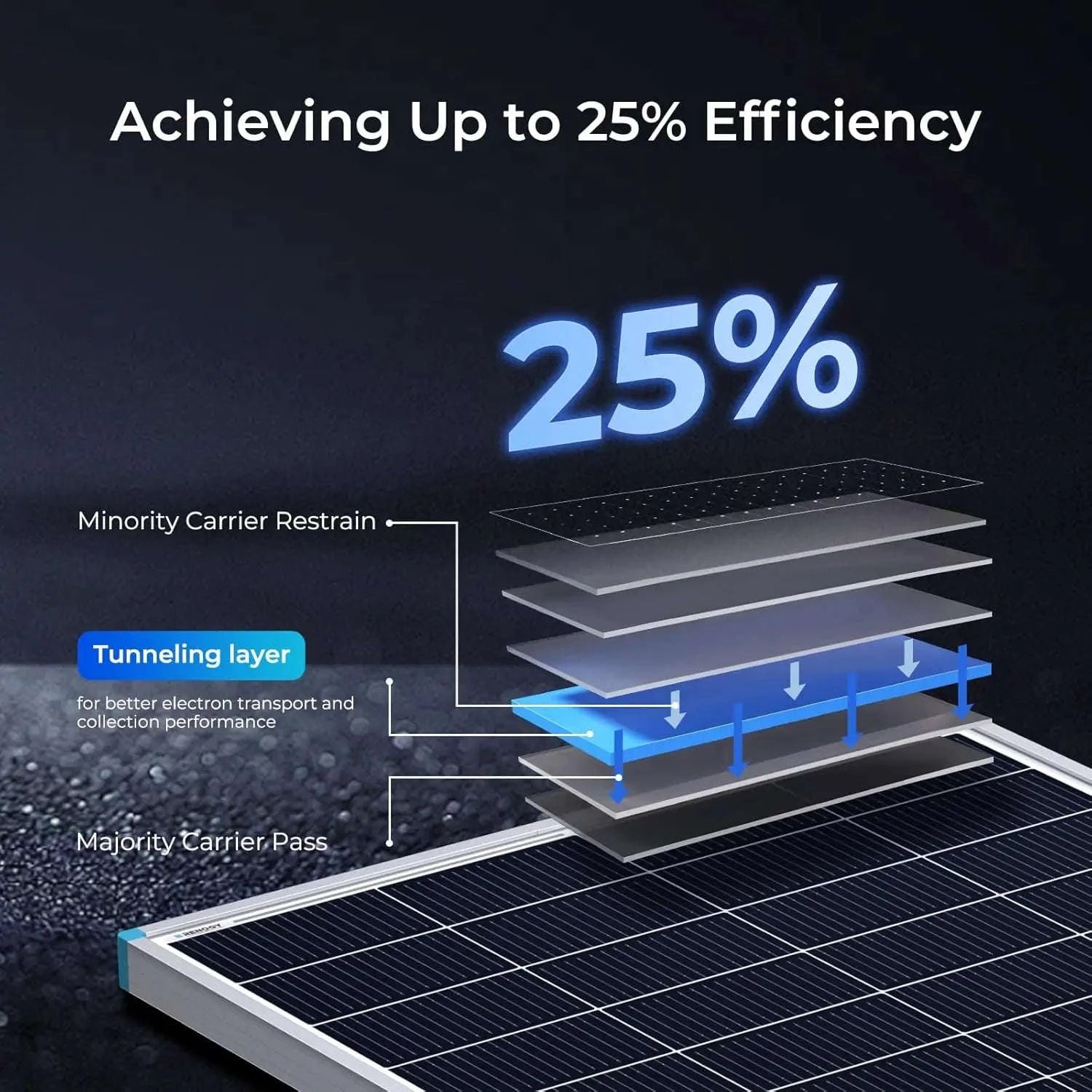 2-Pack 100W 24V N-Type Solar Panels, 200W Total-United States
