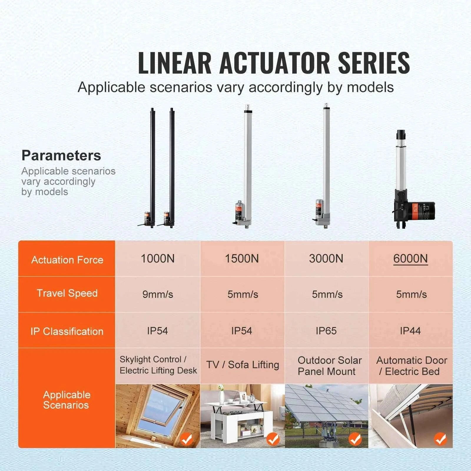 2-Piece Linear Actuator Kit 1000N 30 Inch with Remote-Other / france
