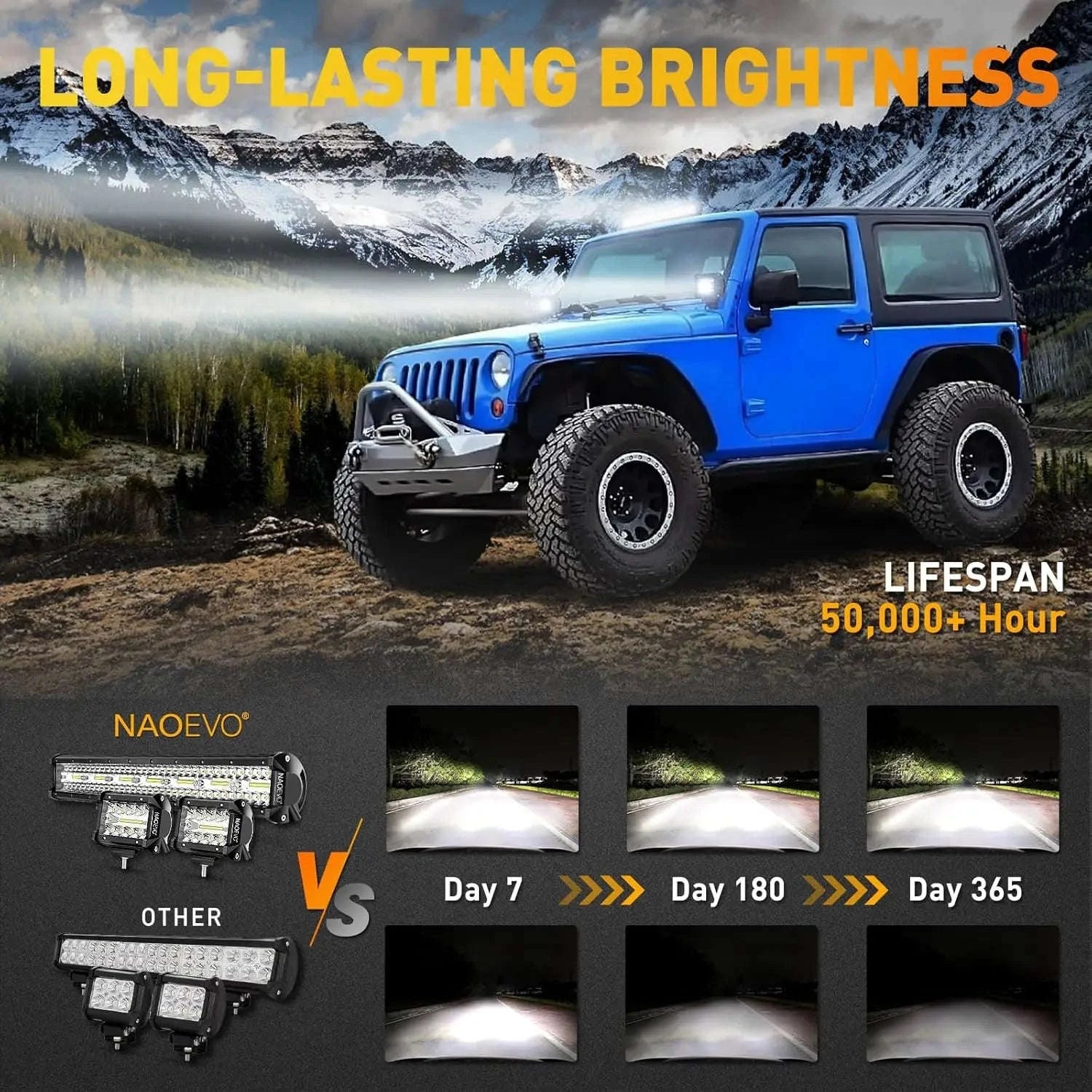 20 Inch LED Light Bar and 2 x 4 Inch LED Light Pods, 100W, 24000LM, 6500K, Waterproof Combo Beam-Default Title