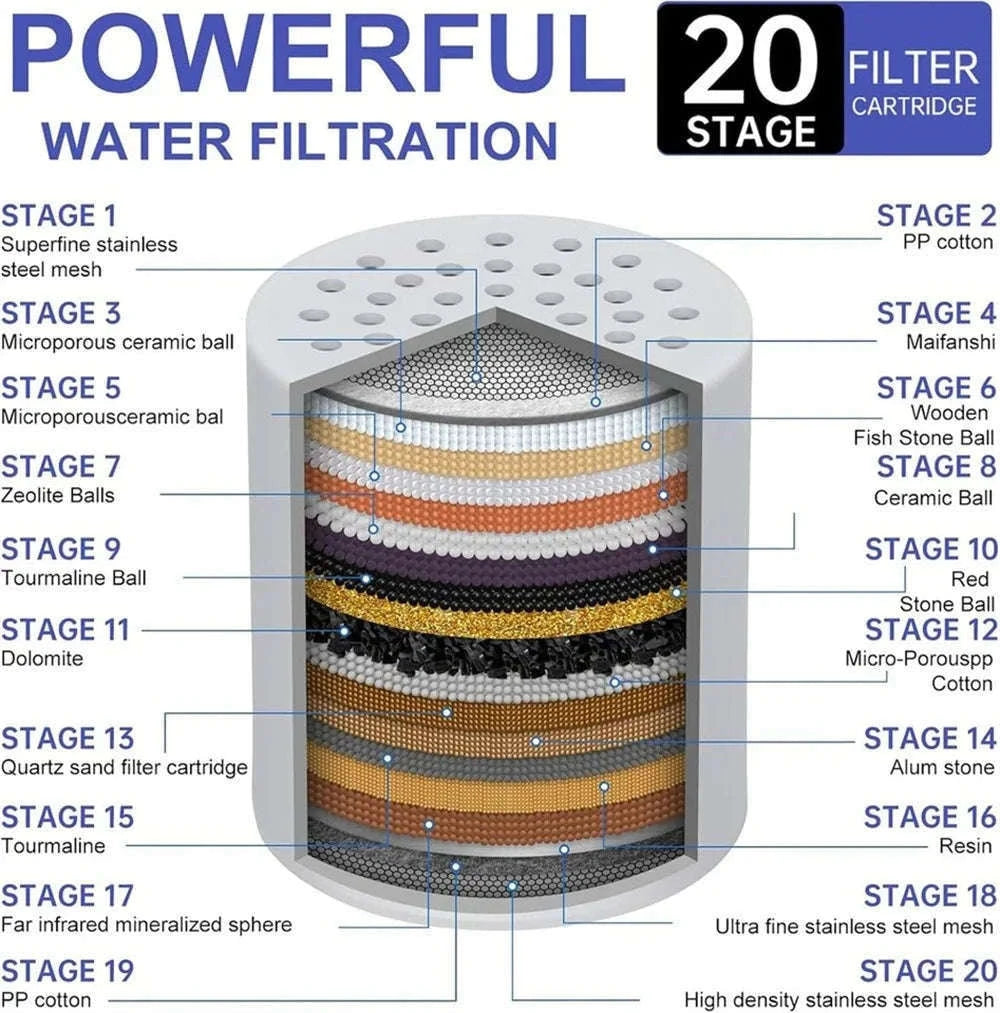 20 Stage Shower Filter Replacement Cartridges for Hard Water (6 Pack)-2PCS / United States
