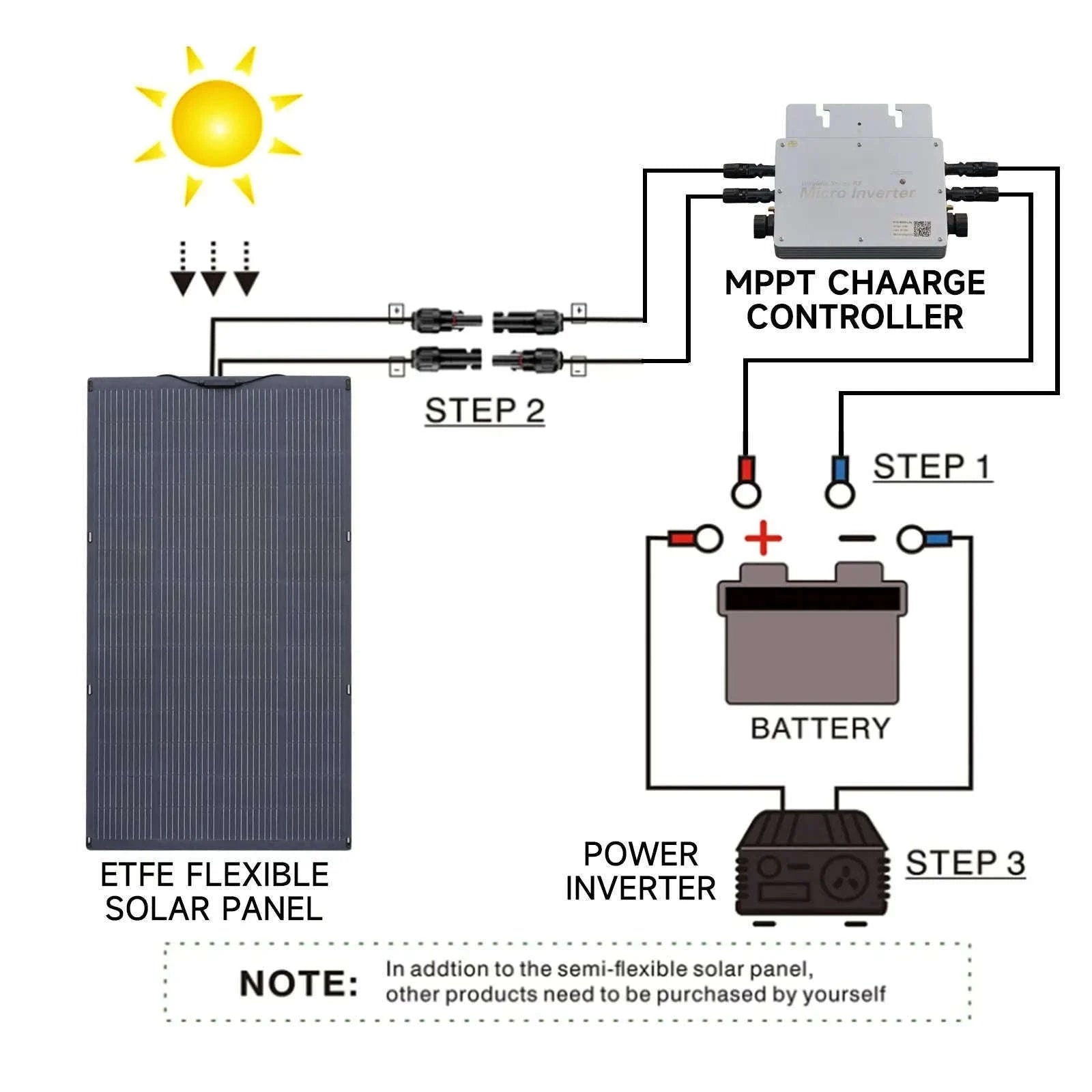 200W Flexible Solar Panel IP68 Monocrystalline 12V/32V for Off-Grid Use-100W / france