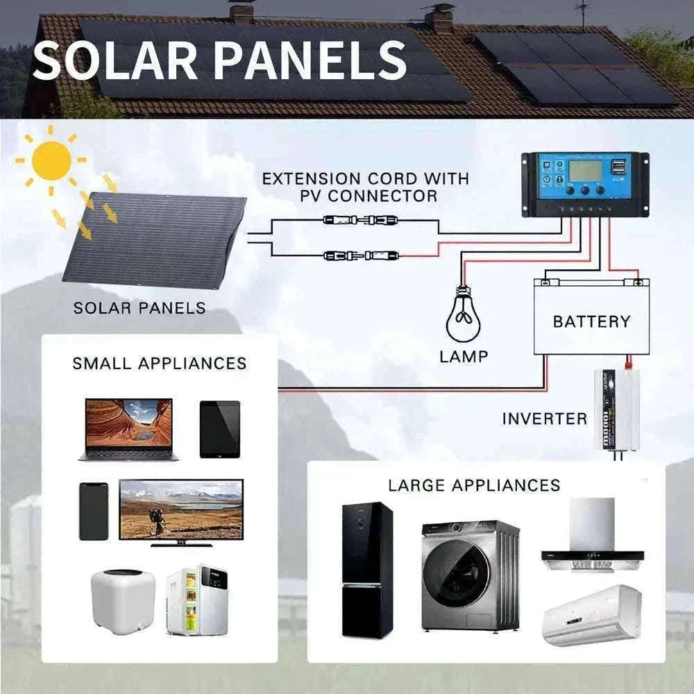 200W Flexible Solar Panel IP68 Monocrystalline 12V/32V for Off-Grid Use-100W / france