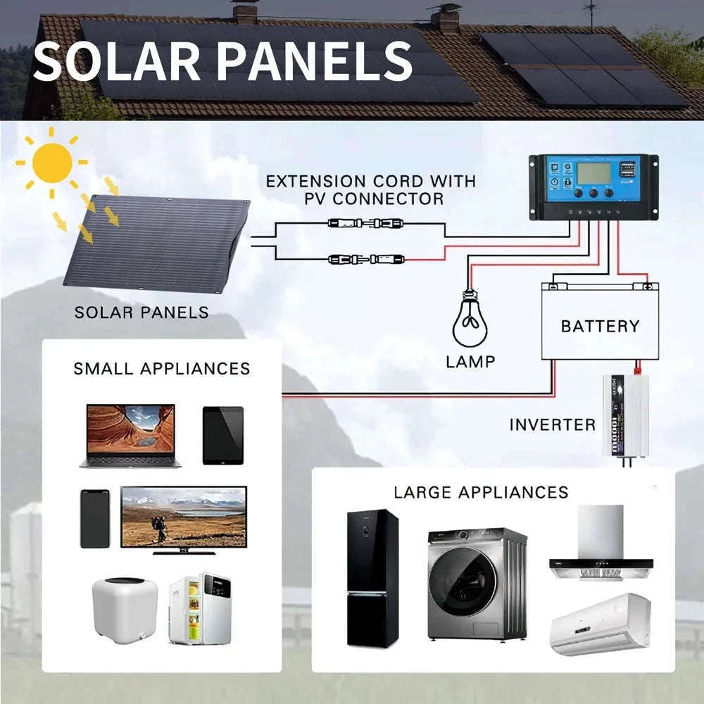 200W Flexible Solar Panel IP68 Monocrystalline 12V/32V for Off-Grid Use-100W / france