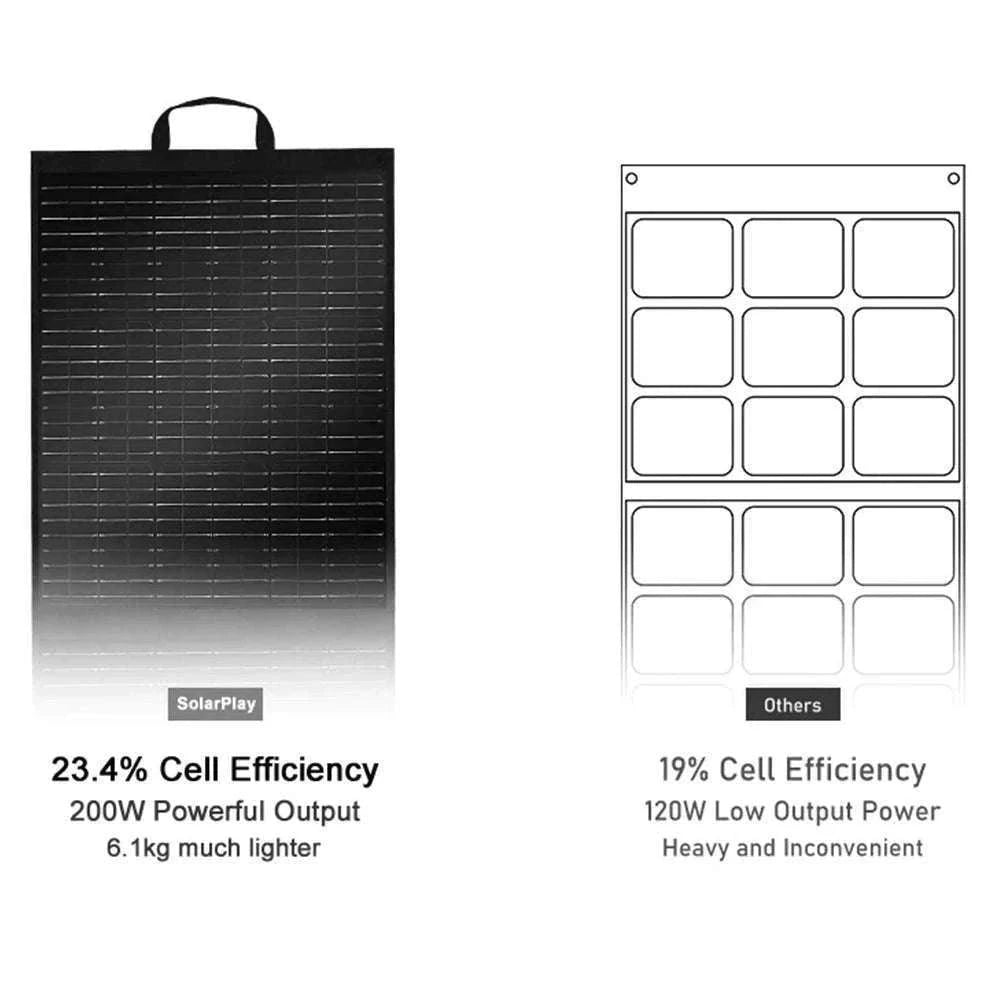 200W Foldable Solar Panel Charger for Camping & Backup Power-200W 18V / United States