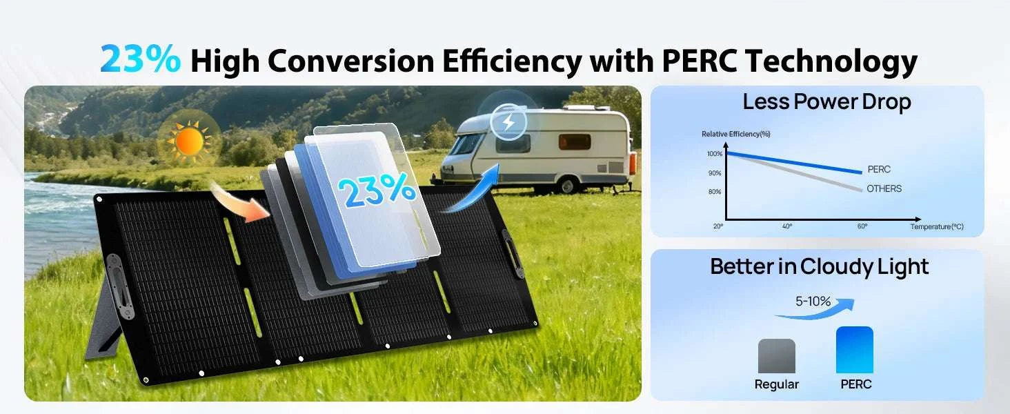 200W Portable Solar Panel with 23% Efficiency & Adjustable Kickstand-United States