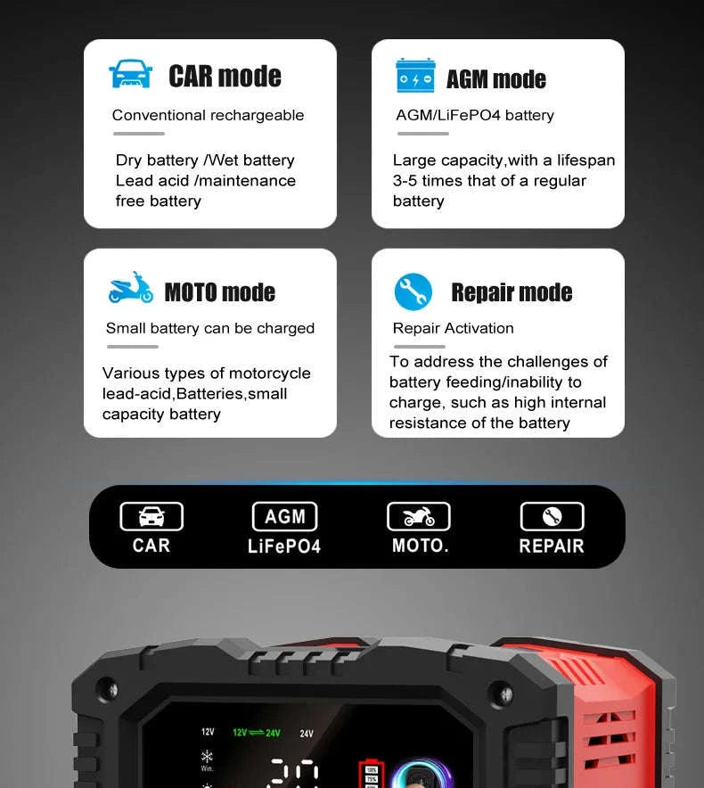 20A/10A Smart Car & Motorcycle Battery Charger 12V/24V-20A 10A red
