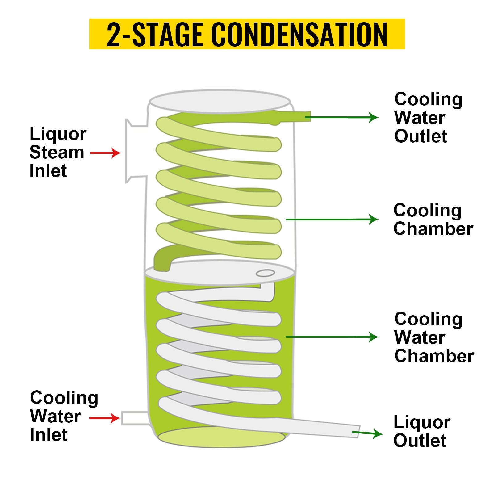 20L-70L Stainless Steel Alcohol Distiller Kit-20L / United States