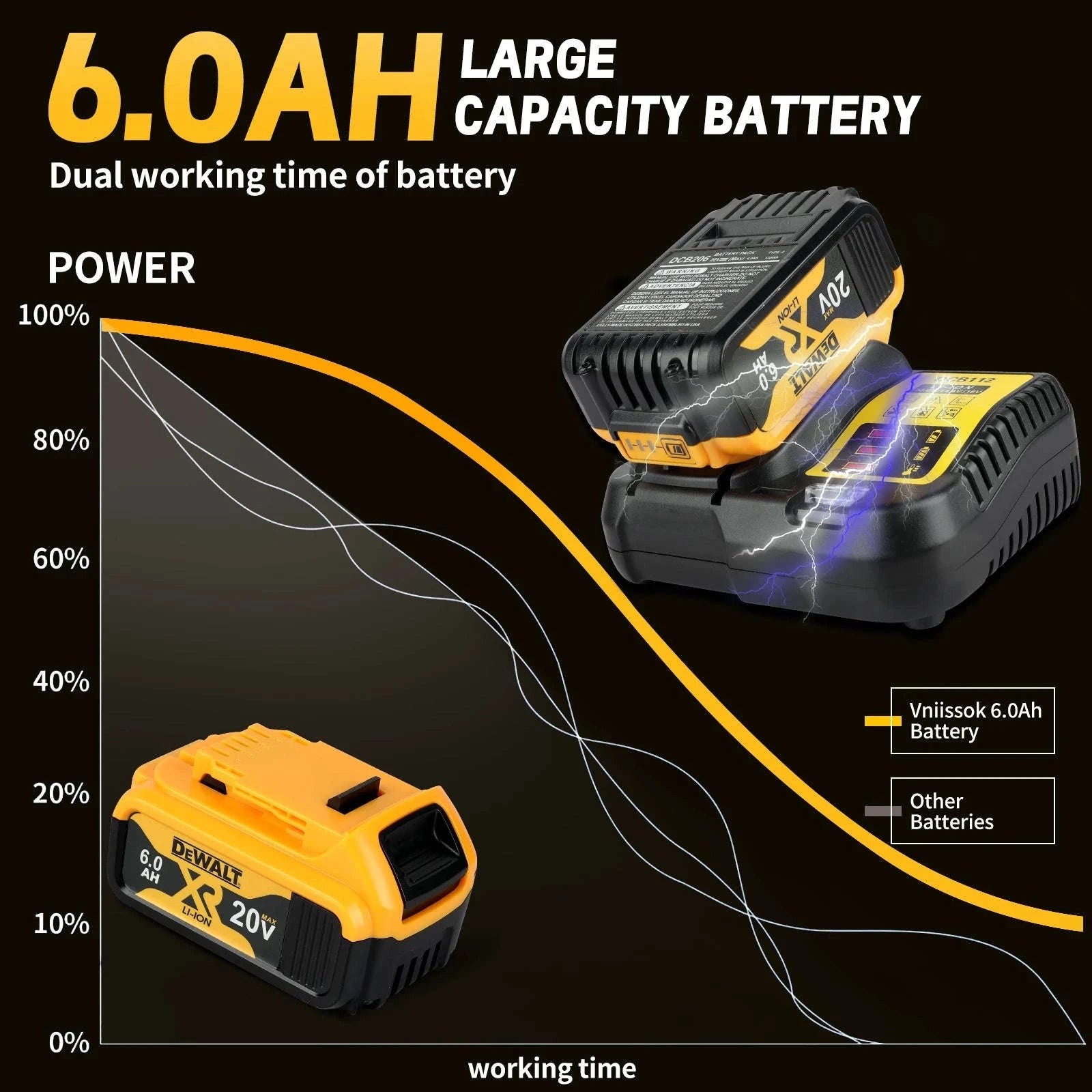 20V 6.0Ah Rechargeable Lithium Battery Pack-1 piece / United States