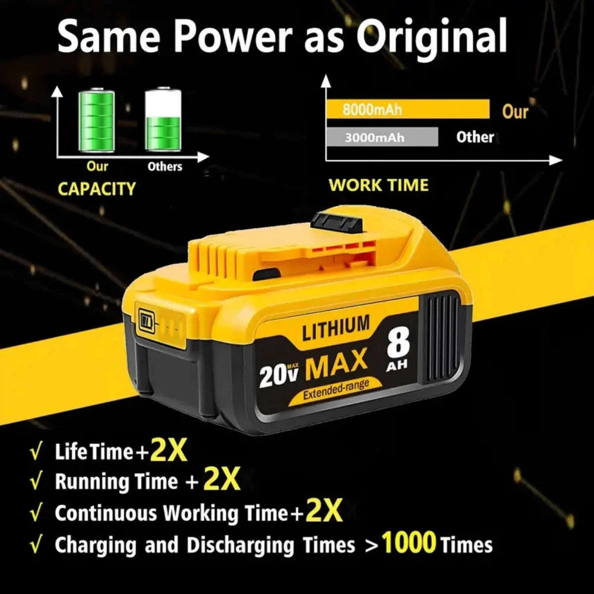 20V 8.0Ah Lithium Battery for DeWalt Tools – DCB200 Compatible-6PACK / United States