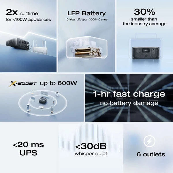 20W Charger Portable Power Station 230Wh 300W AC Output-R3 230w45WSP / United States / US