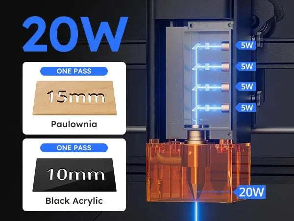 20W Laser Engraver with 400×400mm Area & Bluetooth Control-A10 PRO V2 / United States / US Plug