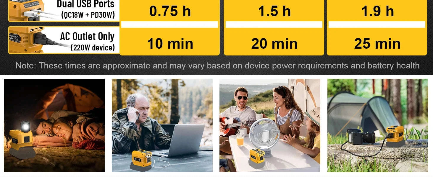 220W Power Inverter for DeWalt 20V Batteries, 110V Output-2PCS / United States