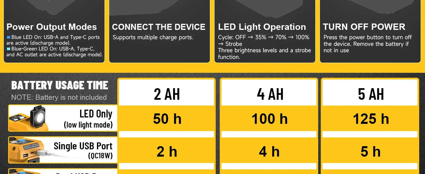 220W Power Inverter for DeWalt 20V Batteries, 110V Output-2PCS / United States