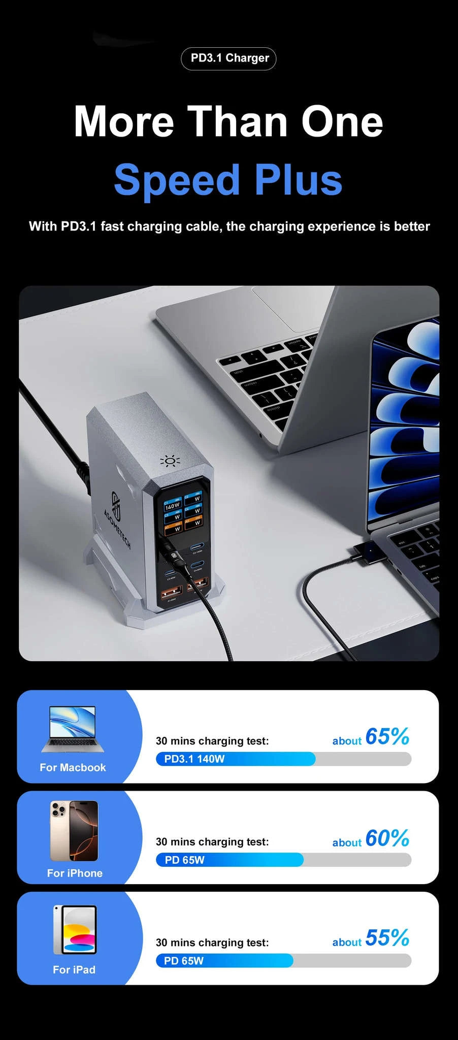 240W GaN Desktop Charger 6-Port USB-C PD3.1 Fast Charging Station-UK Plug