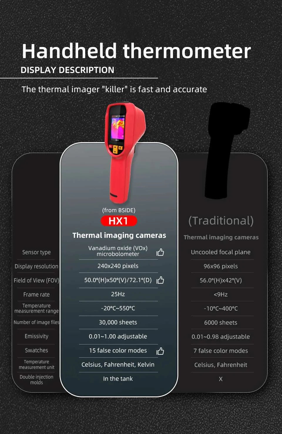 240x240 Thermal Imaging Camera Infrared Temperature Scanner -20°C to 550°C-BSIDE-HX1 / United States