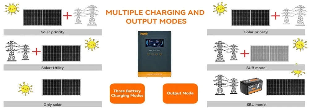 24V 4000W Solar Inverter Pure Sine Wave with LCD Display and MPPT-4KW without WIFI / 110-120V / 24V|United States