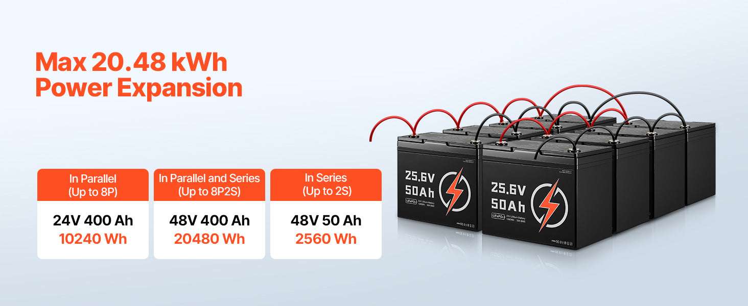 24V 50Ah LiFePO4 Lithium Battery with Bluetooth & 4000+ Cycles-United States