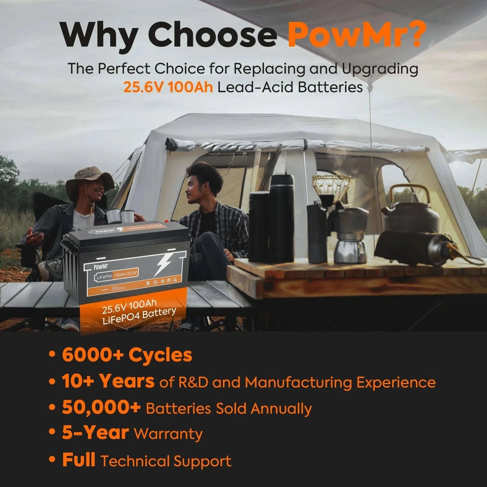 25.6V 100Ah LiFePO4 Deep Cycle Battery 2560Wh with Built-In BMS-100Ah 25.6V / Poland