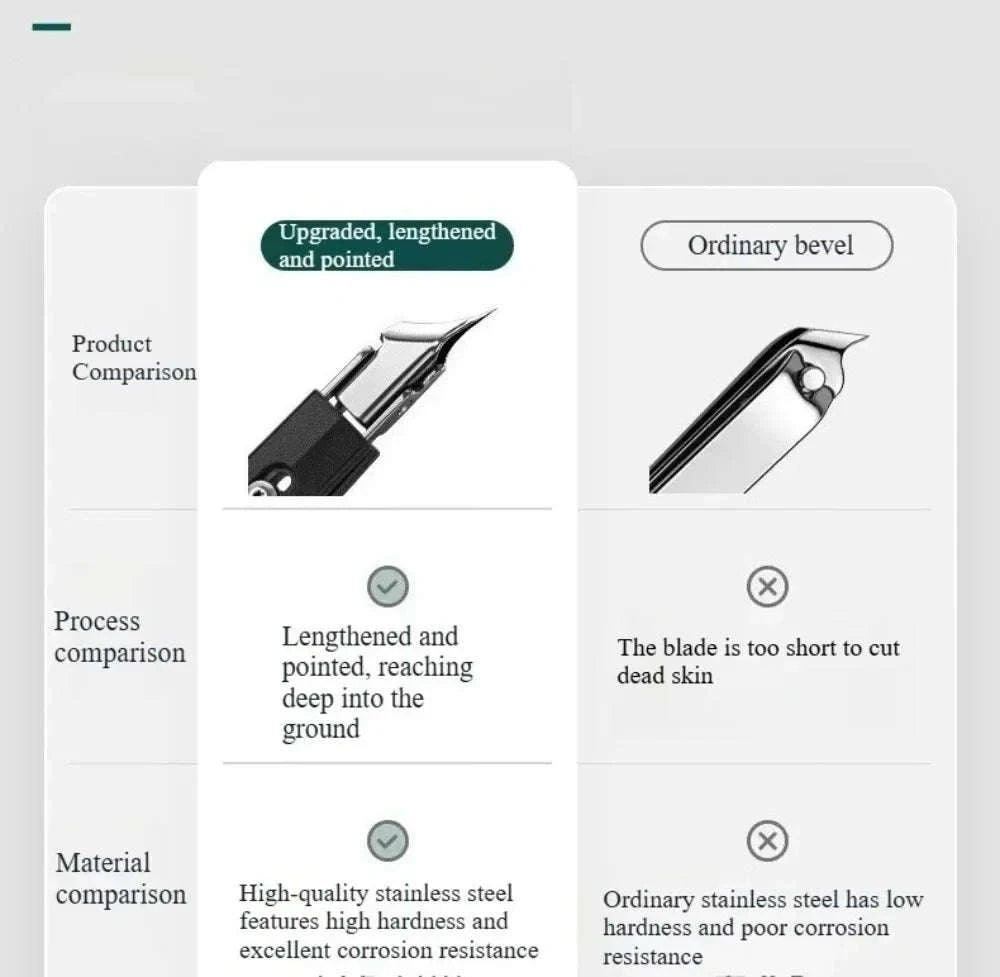 25° Slant Edge Nail Clipper for Ingrown Toenails-Orange