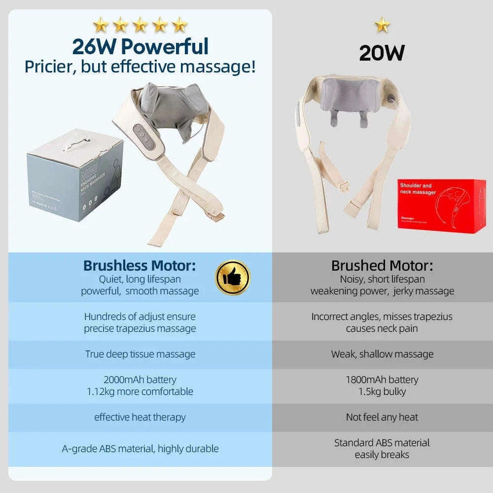 26W Brushless Neck and Shoulder Massager with Heat-20W-White