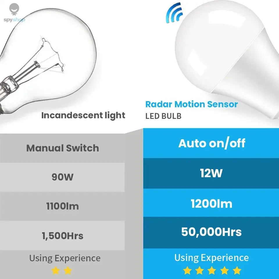 2PCS LED Bulb Light E27 12W Radar Motion Sensor 220V White Lamp Working in Night Auto On for Home Living Room Stairs Pathway Spy-shop.com