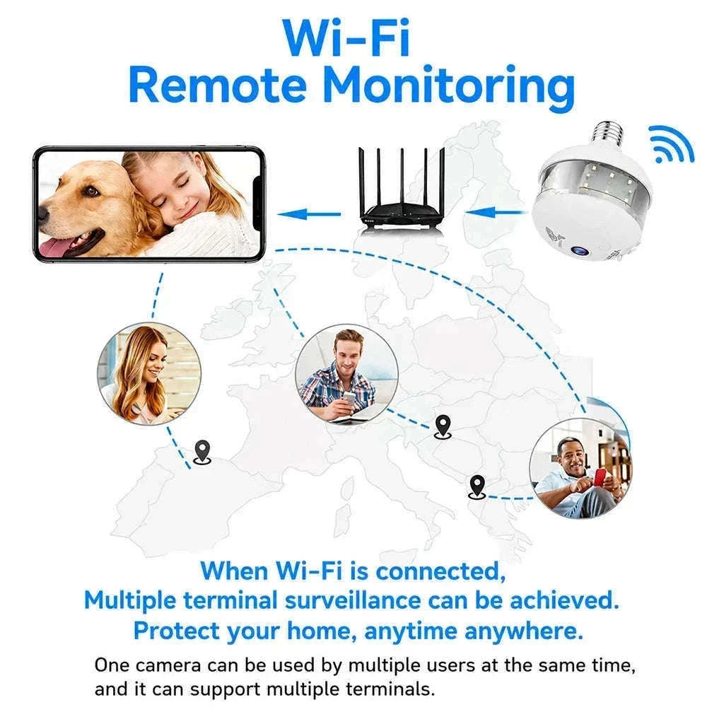 2K WiFi Bulb Camera with 360° Panoramic Night Vision-D8-WIFI-add 128GB / No plug