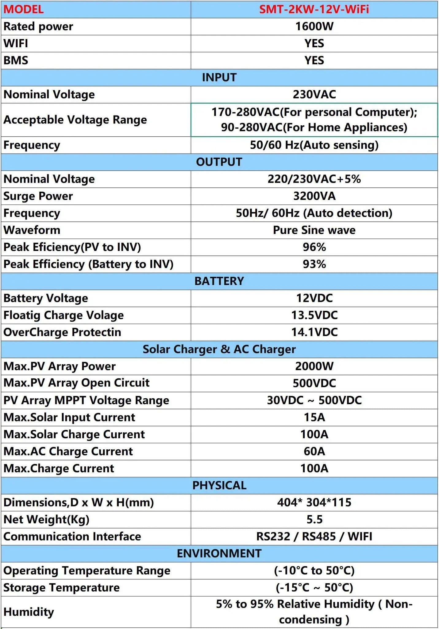 2KVA 1.6KW Hybrid Solar Inverter 12V 230V 100A MPPT Pure Sine Wave with WiFi-SMT-2KW-12V-WIFI / Poland