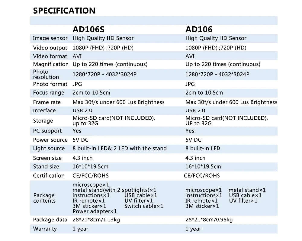 2MP 1080P USB Digital Microscope with 4.3" Screen for Soldering and Inspection-Silver