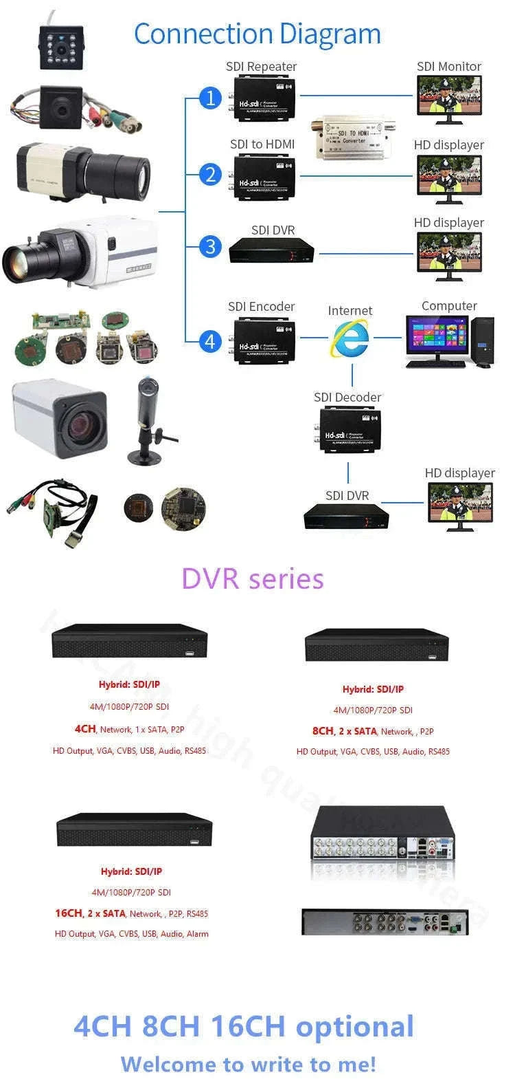 2MP SDI Box Camera with 2.8-12mm Zoom Lens, 1080P-IMX307 2.8-12 LENS