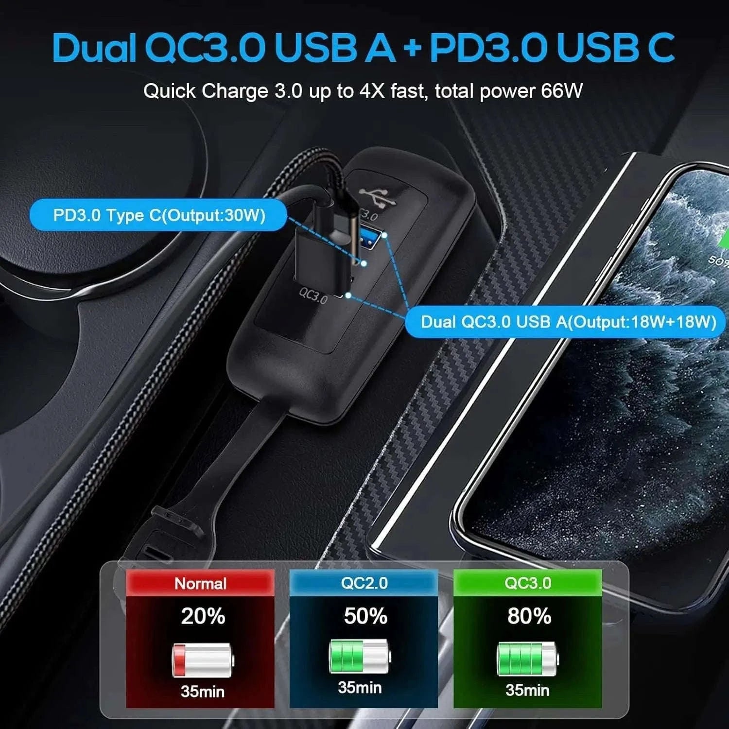 2PCS RV USB Outlet with Dual QC3.0 USB-A and PD3.0 USB-C-2PCS