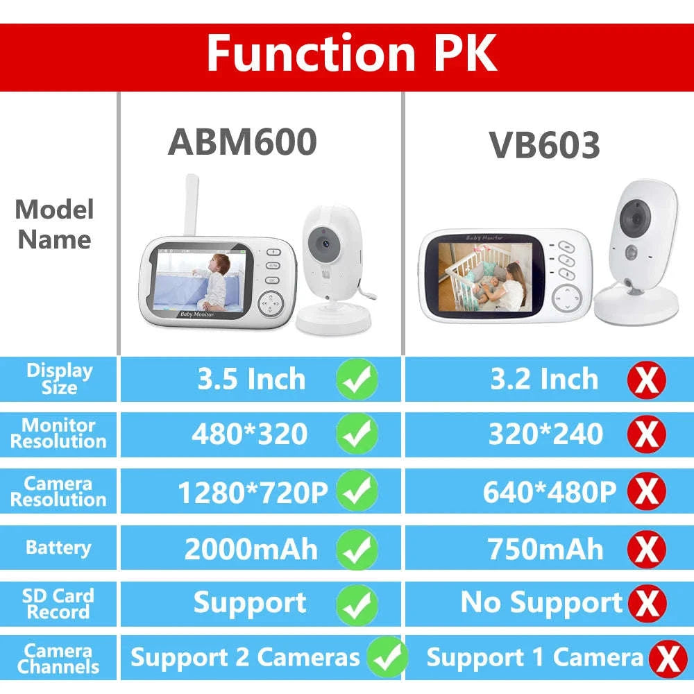 3.5-inch Wireless Baby Monitor with Night Vision & 2-Way Audio-Baby Monitor