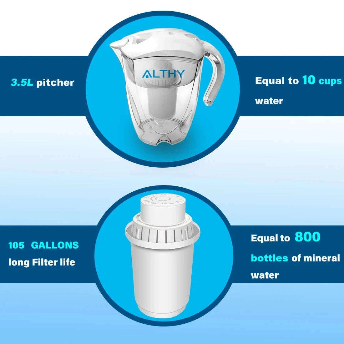 3.5L Alkaline Mineral Water Pitcher Filter - 400L Long-Life Filters-3 x Replace Filter / China Mainland