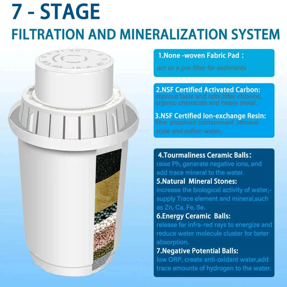 3.5L Alkaline Mineral Water Pitcher Filter - 400L Long-Life Filters-3 x Replace Filter / China Mainland