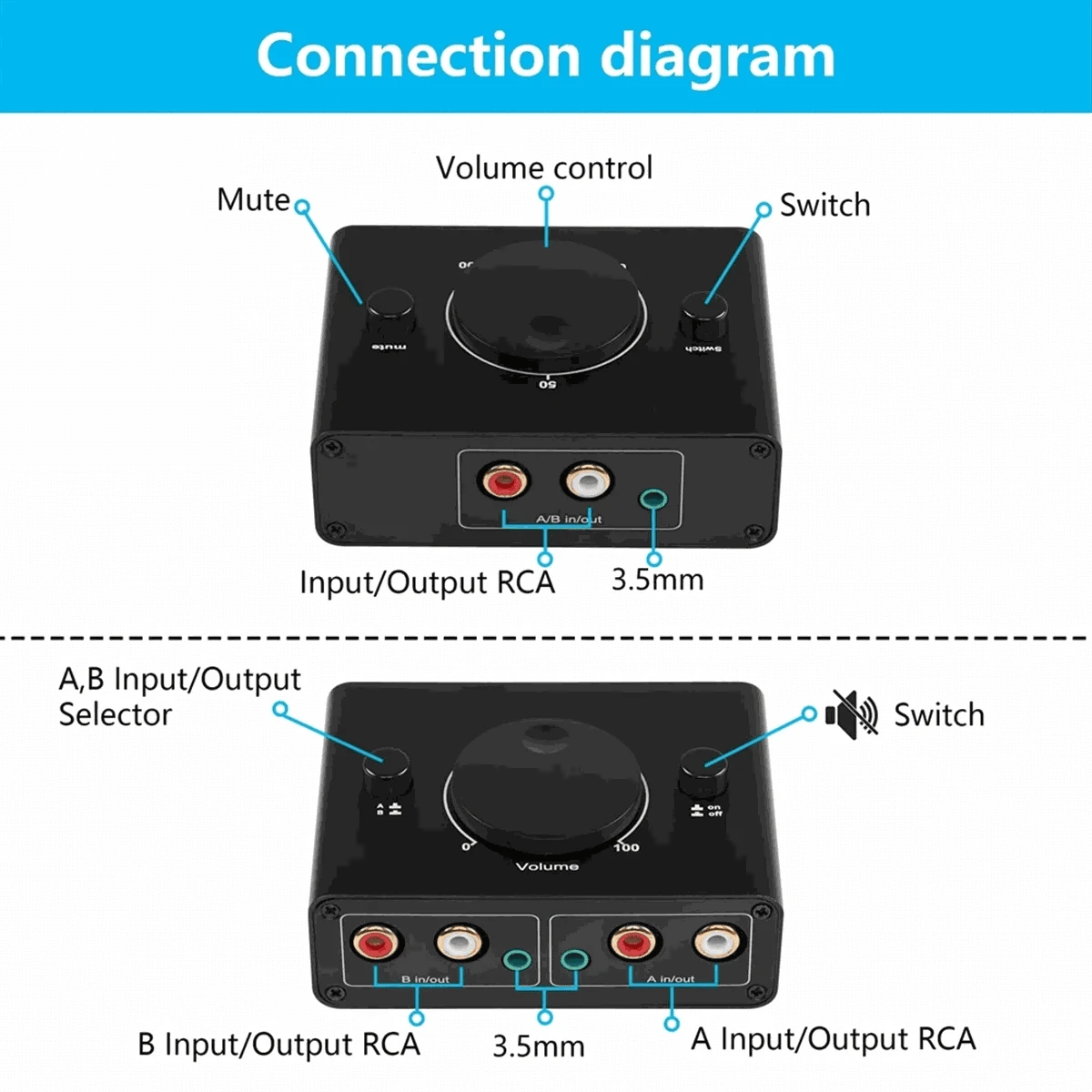 3.5mm & RCA Audio Switcher with Volume Control and Mute-Default Title