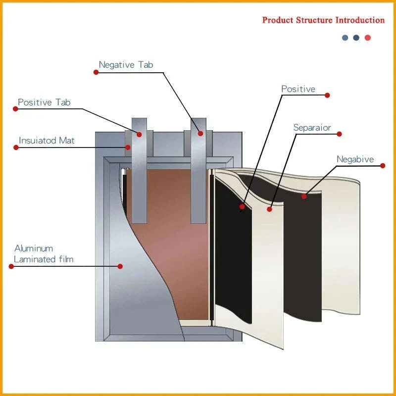 3.7V LiPo Battery with PH2.0 Plug 3000mAh-1pcs 601633 / 3.7 V