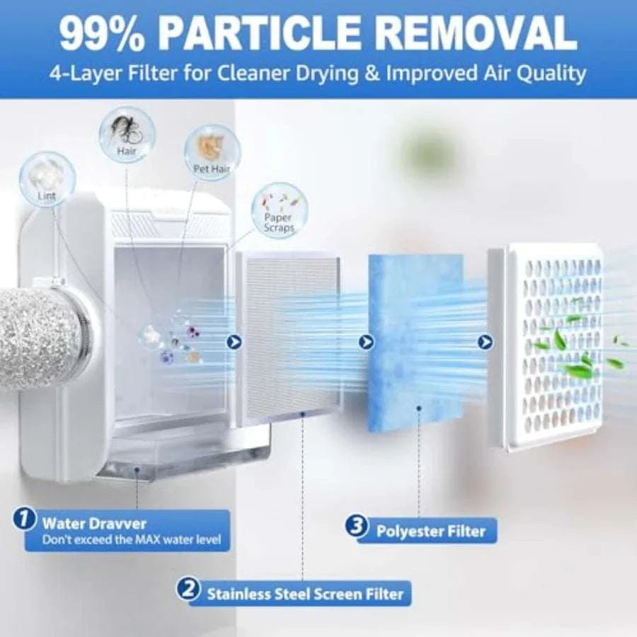 3-in-1 Indoor Dryer Vent Kit with Safety Flap, Filters & Water Drawer-United States / aspic