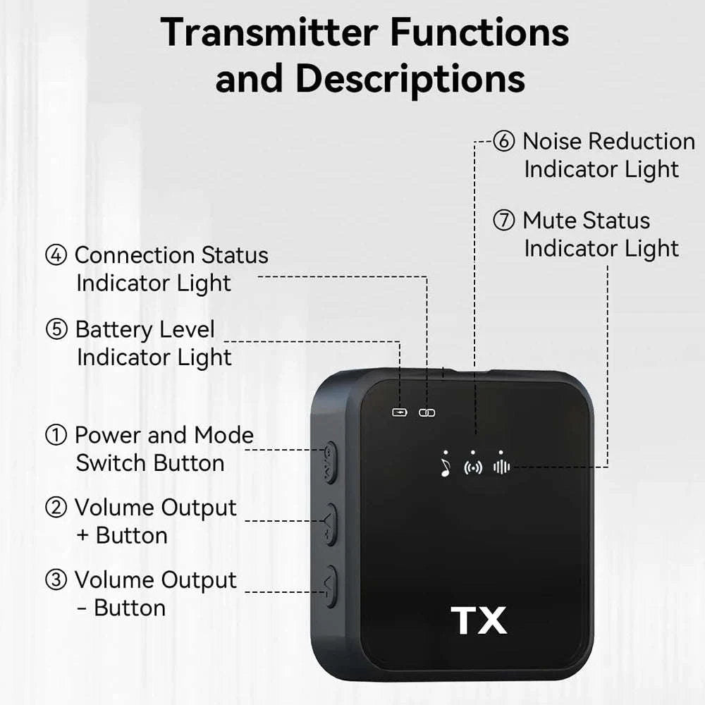 3‑in‑1 Wireless Lavalier Microphone for Camera, iPhone & Android-2PCS Lavalier Mic