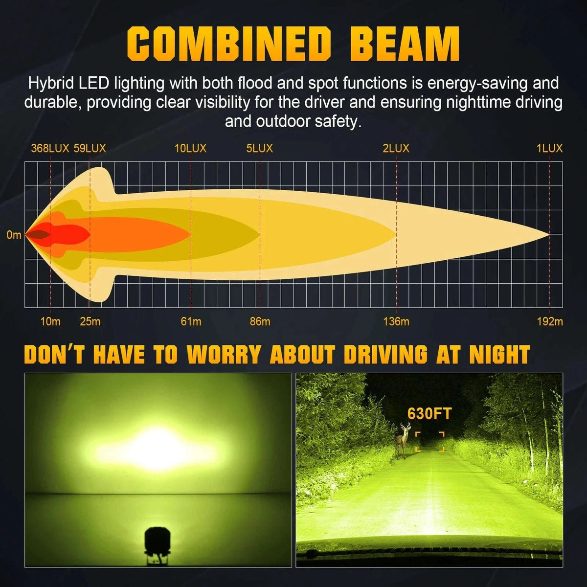 3 Inch 30W LED Pod Light Spot Flood Combo Beam Work Light-2x30W Yellow Flood / China Mainland / 3000LM