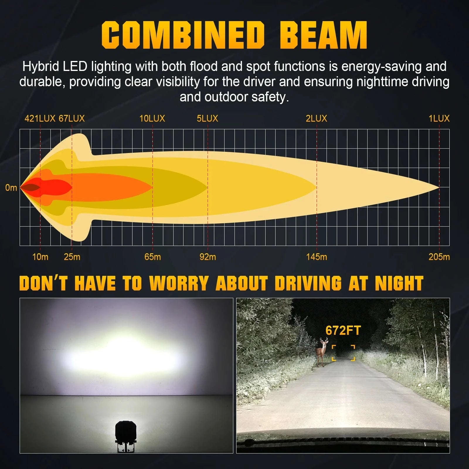 3 Inch 30W LED Pod Light Spot Flood Combo Beam Work Light-2x30W Yellow Flood / China Mainland / 3000LM