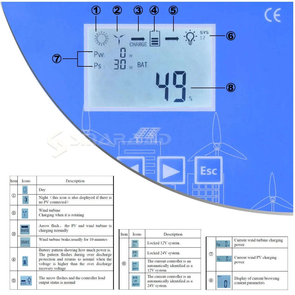 3000W Wind Turbine Generator with MPPT Controller for Off-Grid Home System-Free MPPT Controller / 3000W / China Mainland|12V